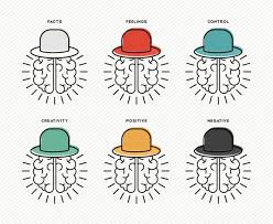 Evaluating Ideas and Decision Making Using Thinking Hats