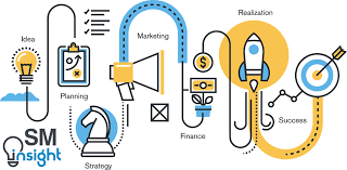 Strategic Management