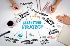 Marketing Strategic Planning